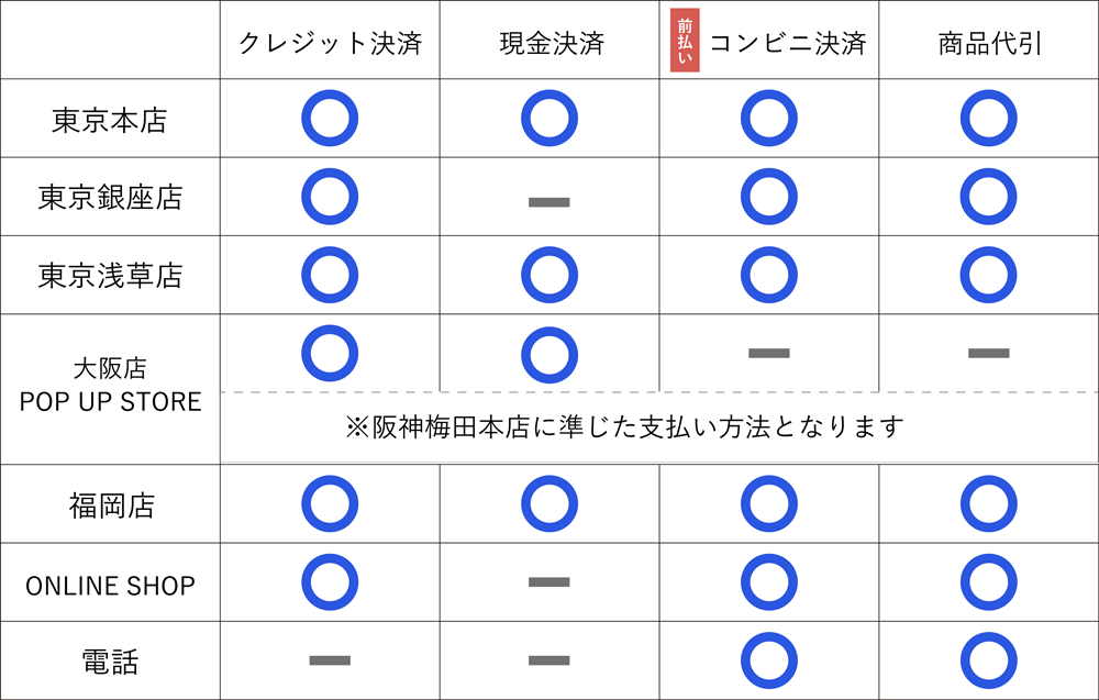 完了画面