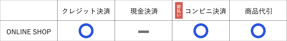 ご注文方法イメージ1