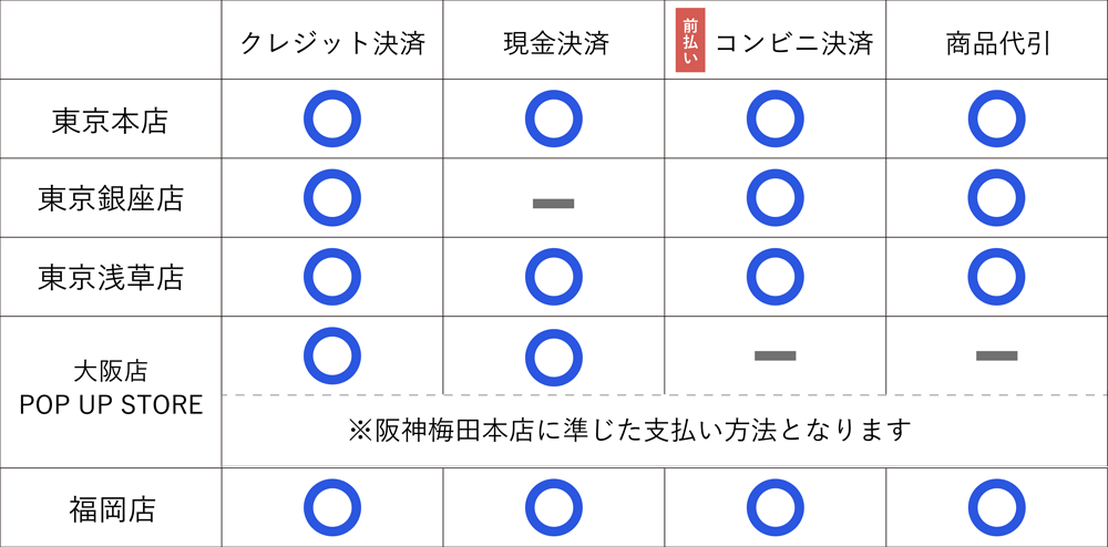 ご注文方法イメージ２