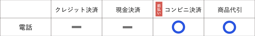 ご注文方法イメージ3