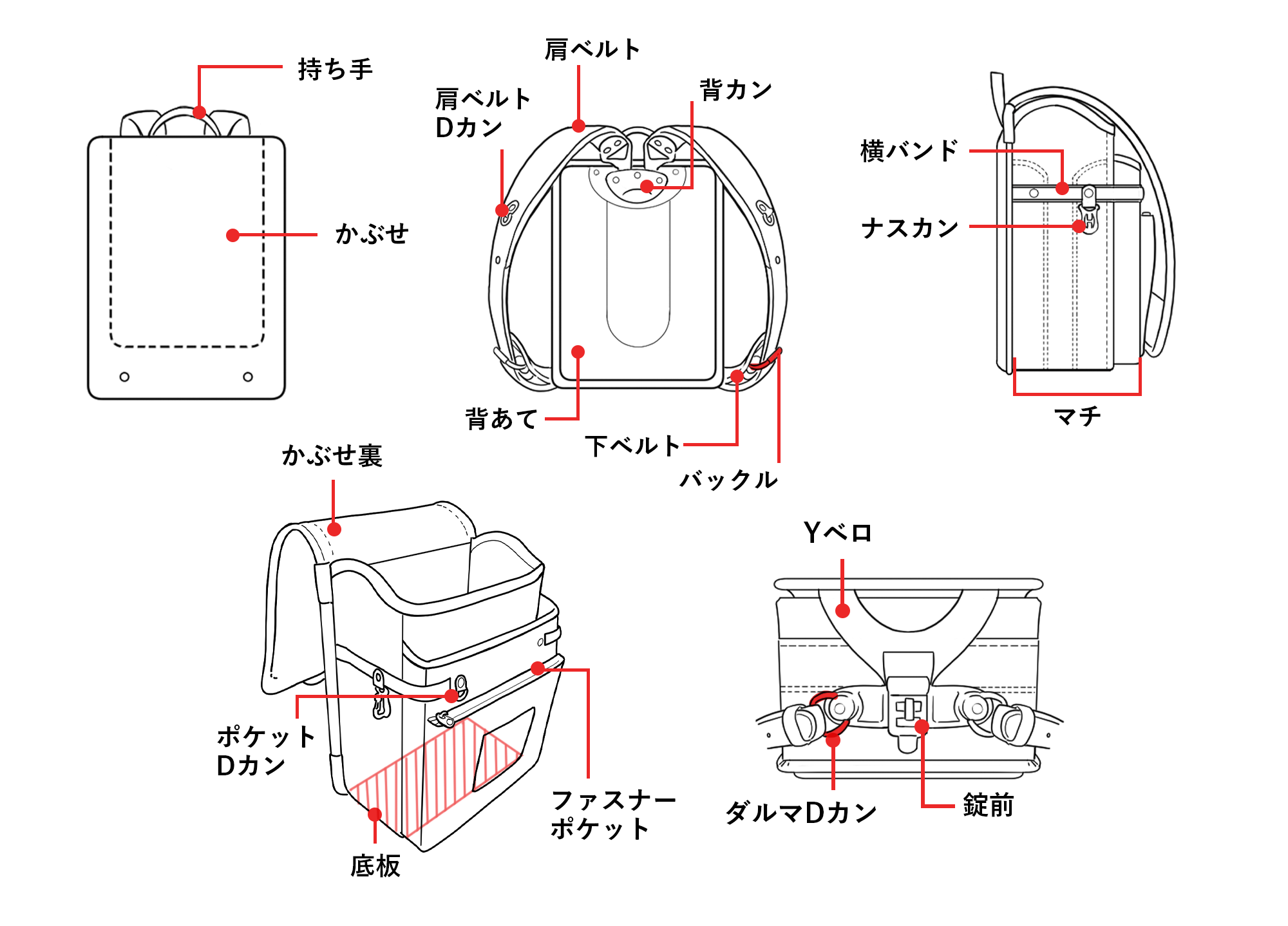 パーツの名称イメージ
