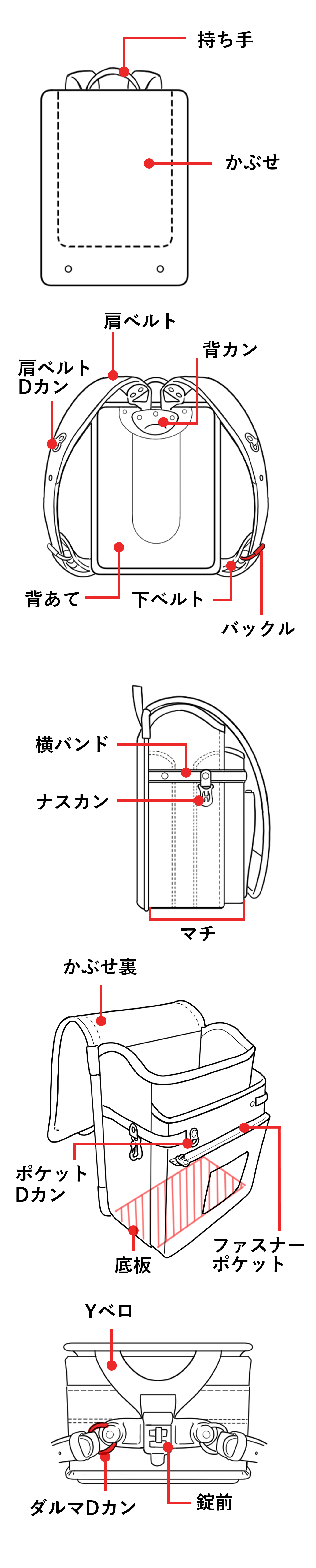 パーツの名称イメージ