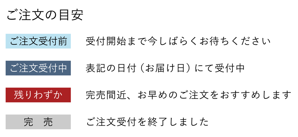 ステータス表